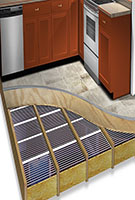 Retro-Fit "Joist" Heating Mats - 3